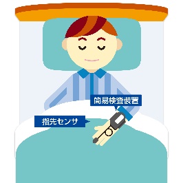 睡眠時無呼吸症候群（SAS）の検査方法